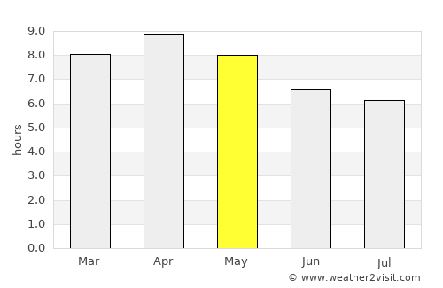 Manapla average rain in May