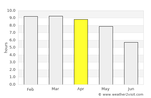 Manapparai average rain in April