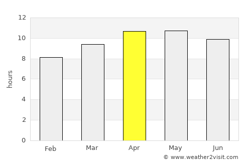 Manasota Key average rain in April