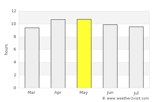 Manasota Key average rain in May