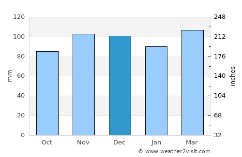Manasquan average rain in December