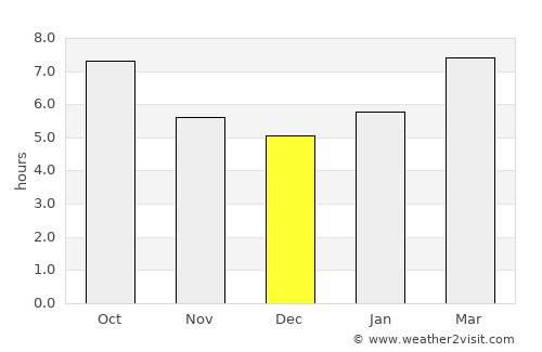 Manasquan average rain in December
