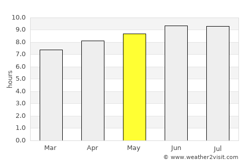Manasquan average rain in May