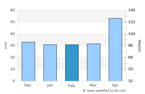 Mânăstirea Caşin average rain in February
