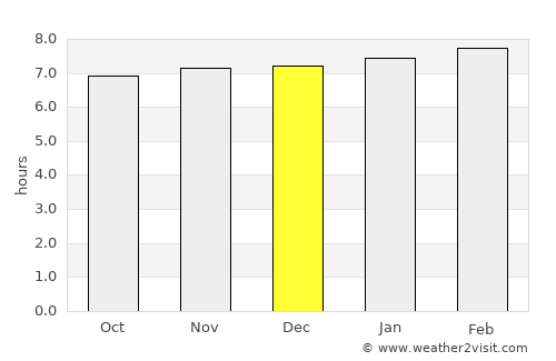 Manatí average rain in December
