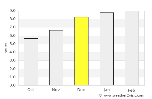 Manaure Balcón del Cesar average rain in December
