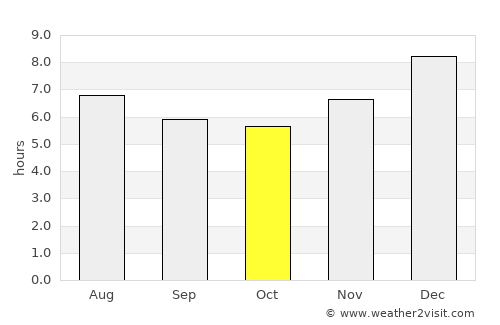 Manaure Balcón del Cesar average rain in October