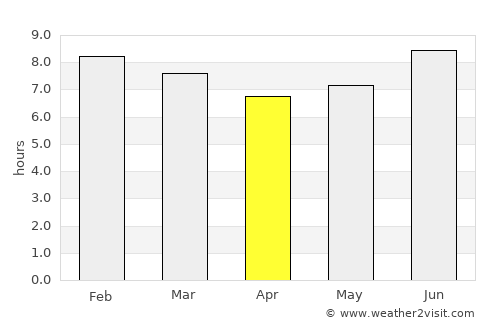 Manaure average rain in April