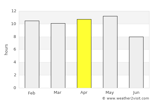 Mānāvadar average rain in April