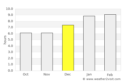 Manavalakurichi average rain in December