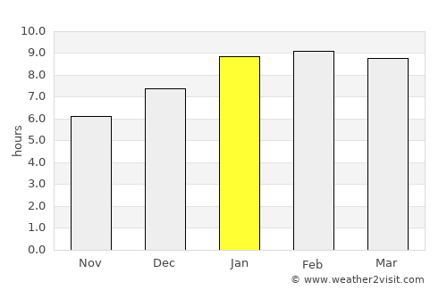 Manavalakurichi average rain in January