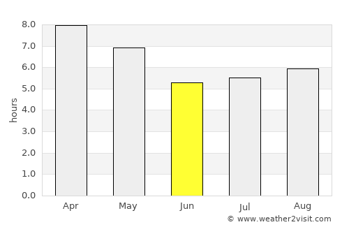 Manavalakurichi average rain in June