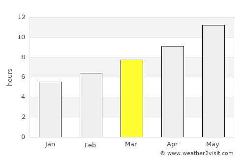 Manavgat average rain in March