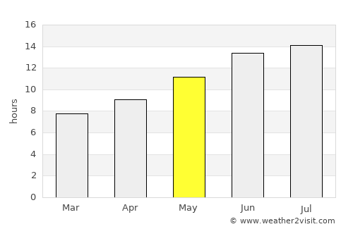 Manavgat average rain in May