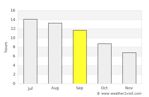 Manavgat average rain in September
