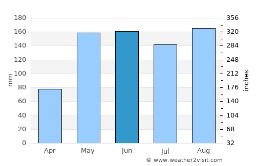 Mancha Khiri average rain in June