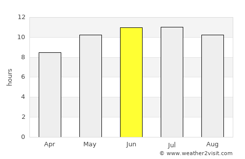 Manchester average rain in June