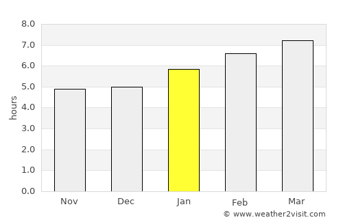 Manchester average rain in January