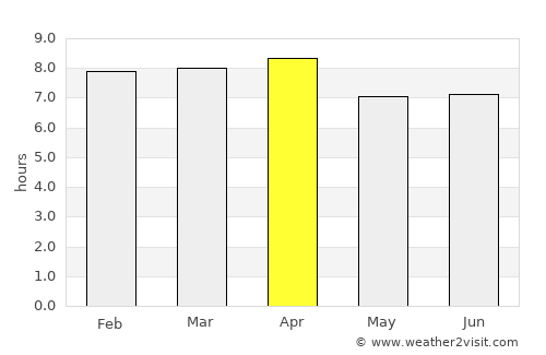 Manchioneal average rain in April