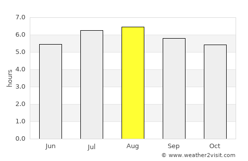 Mâncio Lima average rain in August