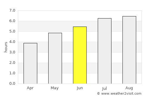 Mâncio Lima average rain in June