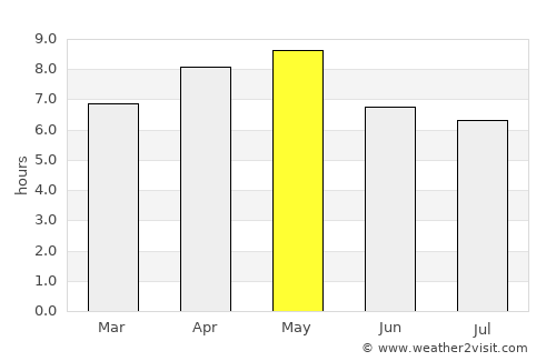 Máncora average rain in May