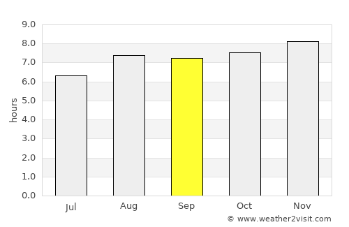 Máncora average rain in September