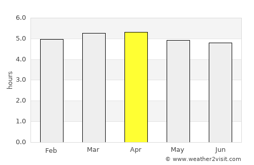 Mandaguari average rain in April