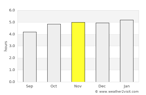 Mandaguari average rain in November