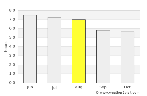 Mandahara average rain in August