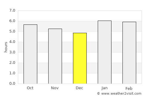 Mandahara average rain in December