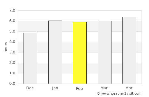 Mandahara average rain in February