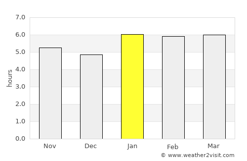 Mandahara average rain in January