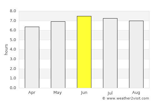 Mandahara average rain in June
