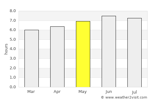 Mandahara average rain in May