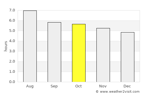 Mandahara average rain in October