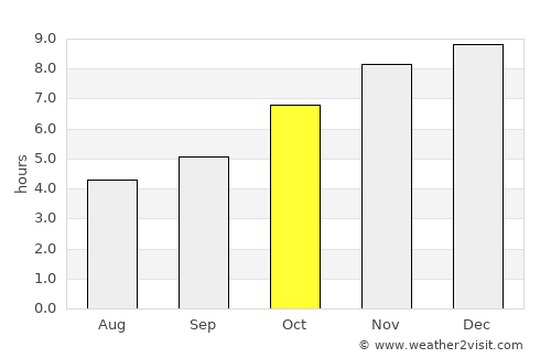 Mandalay average rain in October