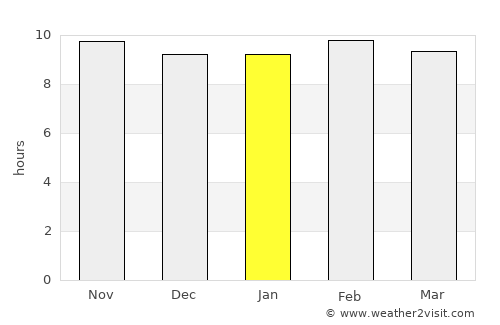 Māndalgarh average rain in January