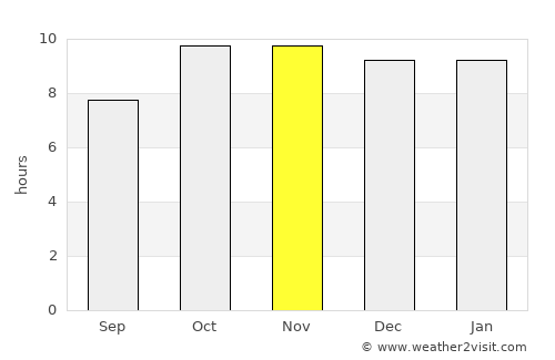Māndalgarh average rain in November