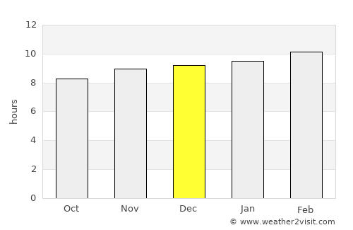 Mandamarri average rain in December