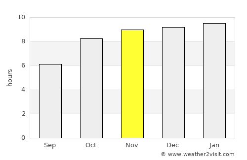 Mandamarri average rain in November