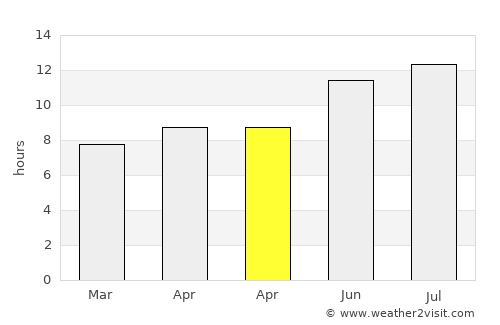 Mandan average rain in April