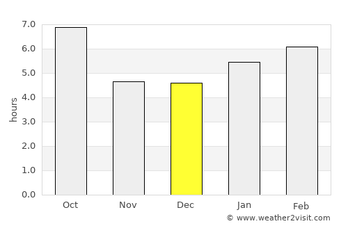 Mandan average rain in December