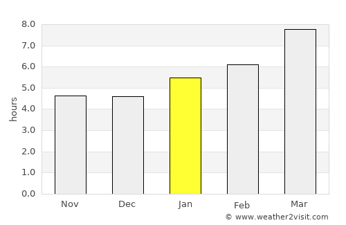 Mandan average rain in January