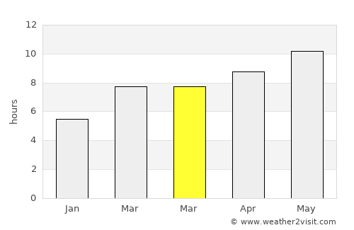 Mandan average rain in March