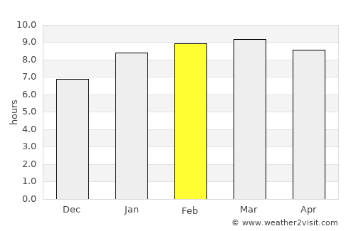 Mandapam average rain in February