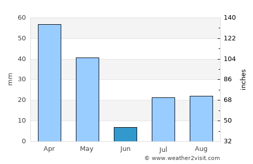 Mandapam average rain in June