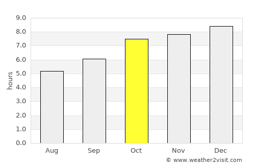 Mandapeta average rain in October
