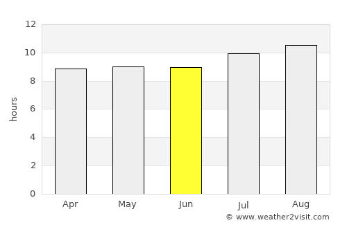 Mandar average rain in June