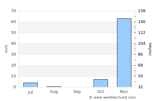 Mandar average rain in September